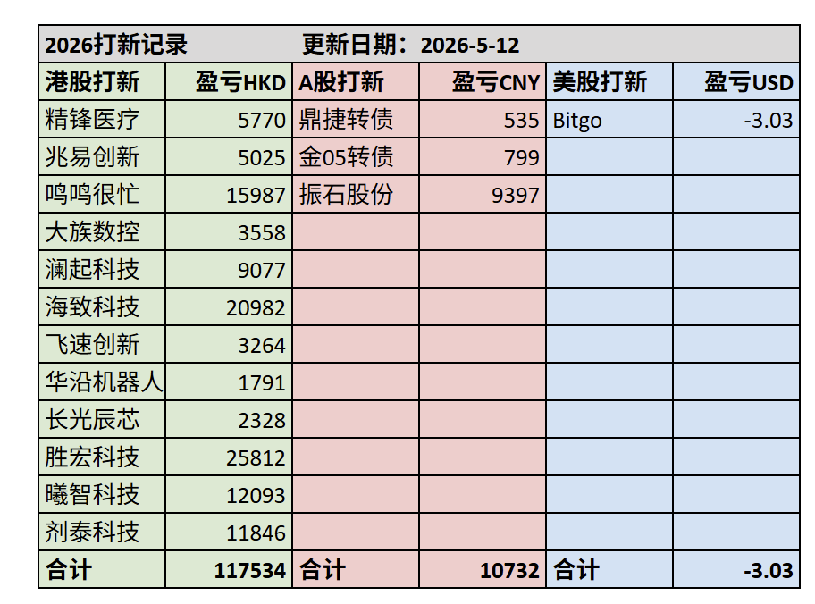 26年打新
