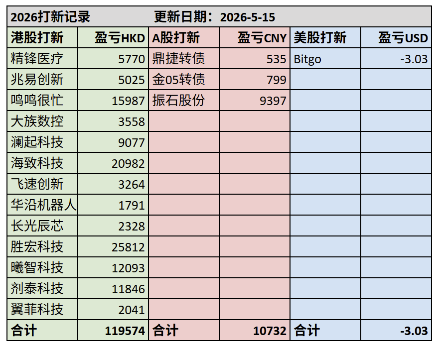 26年打新