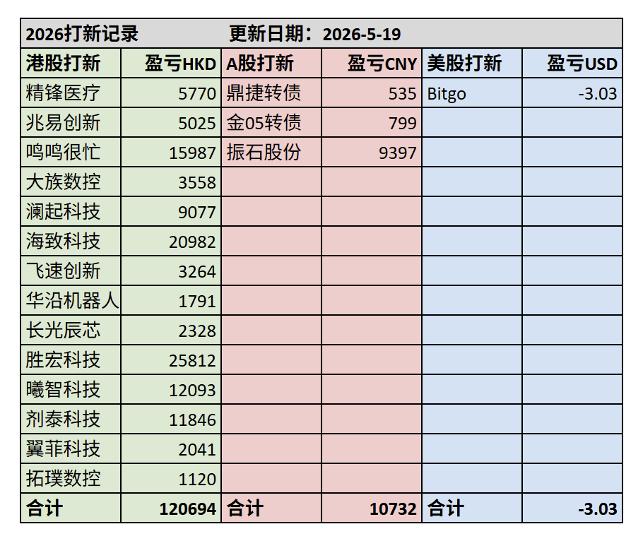 26年打新