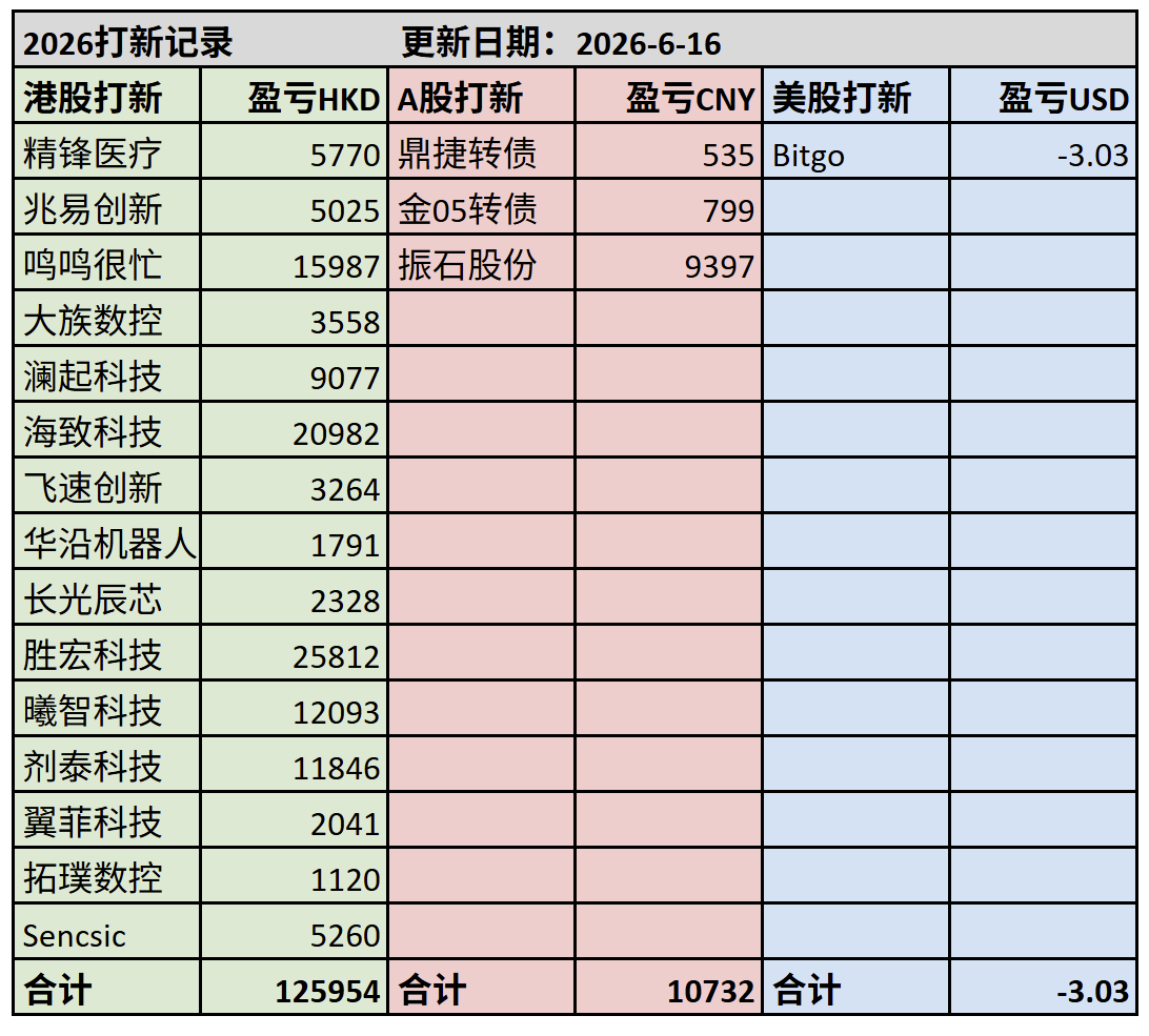 26年打新