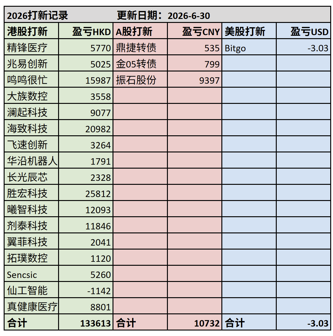 26年打新