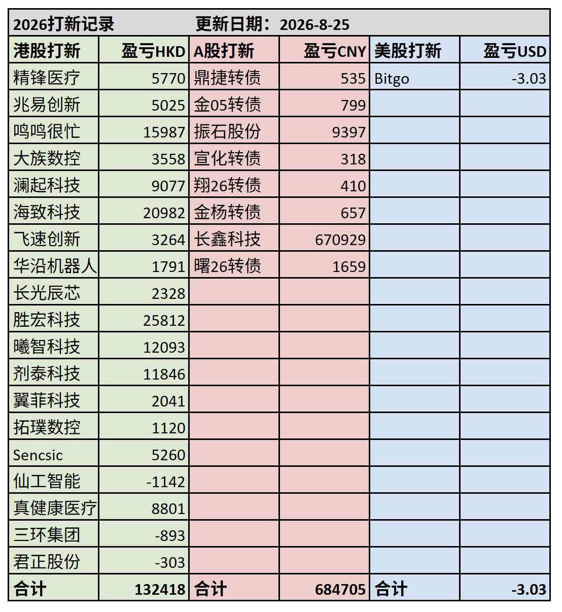 26年打新