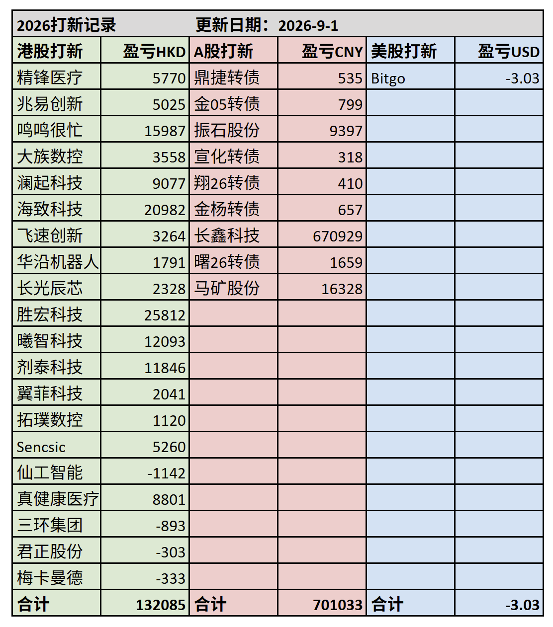 26年打新