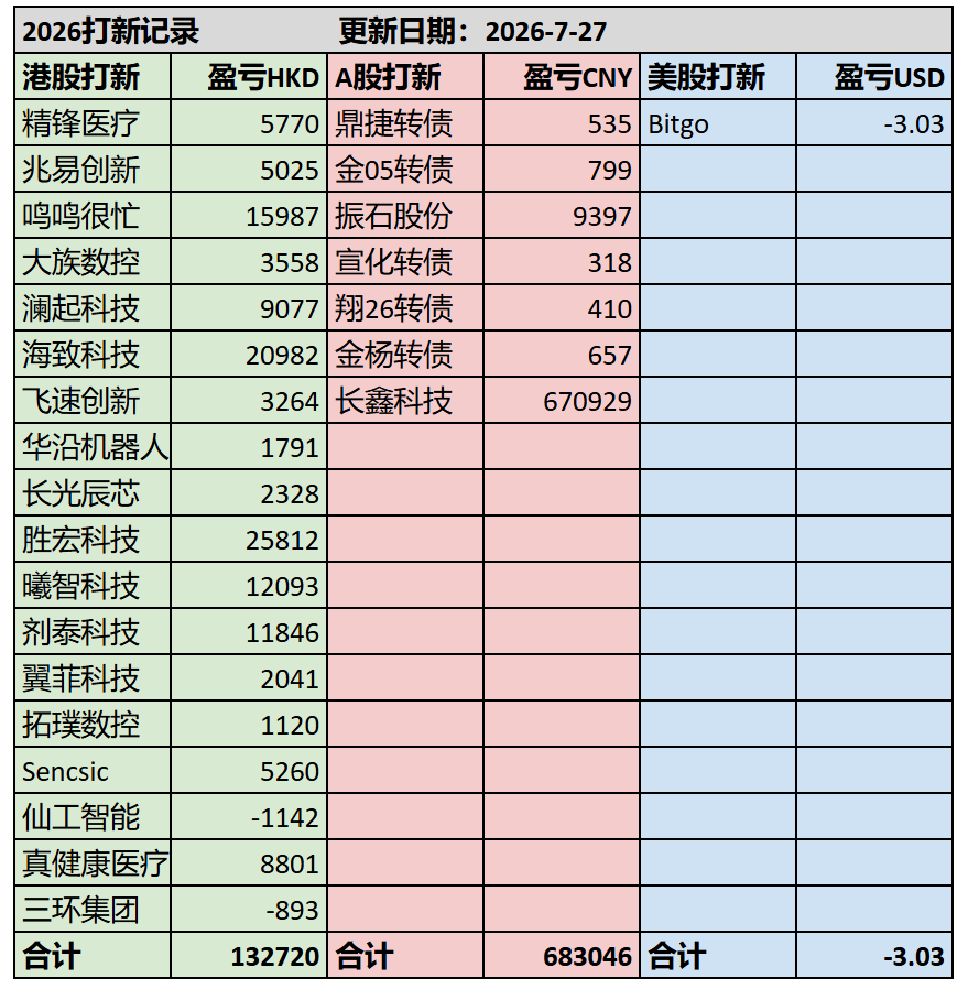 26年打新