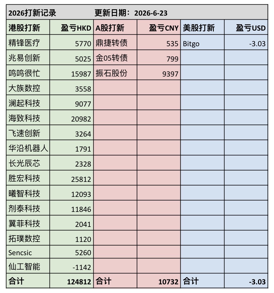 26年打新