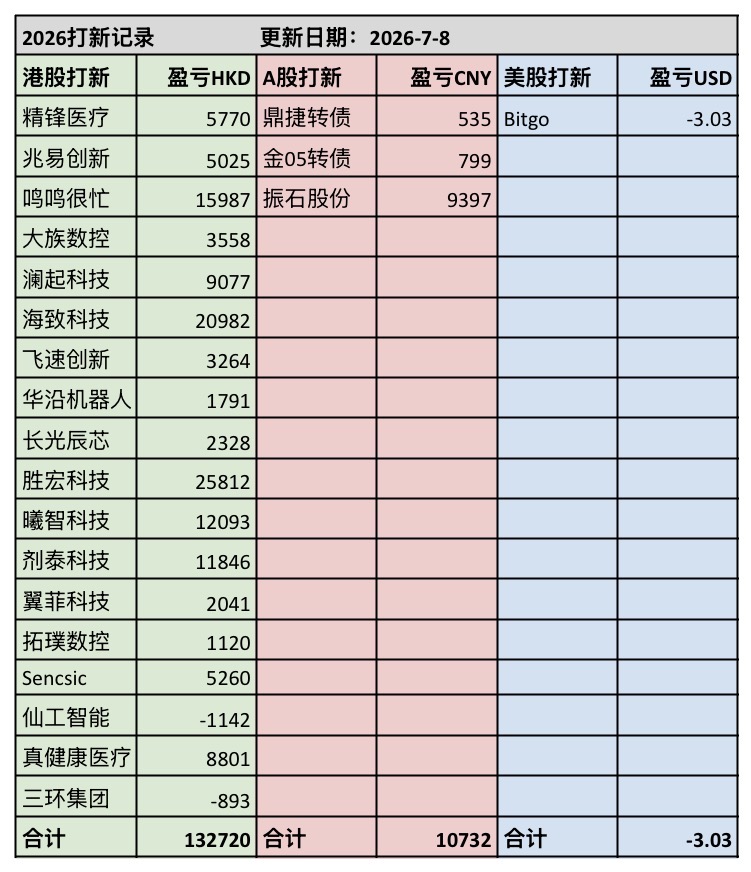 26年打新