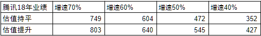 《微信公开课》读后感&做期权的思考