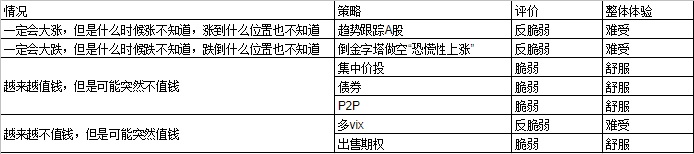 投资体系演变和最新规划