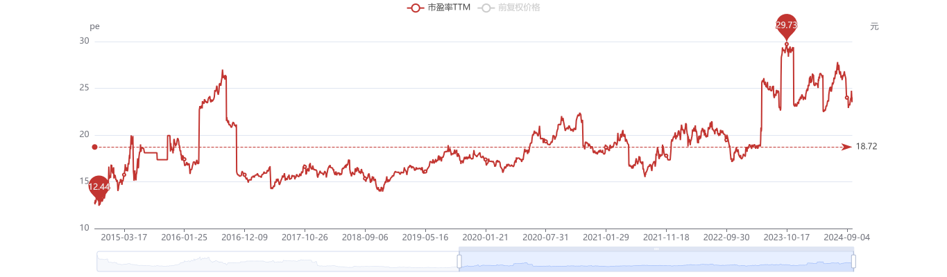 长电12年测算