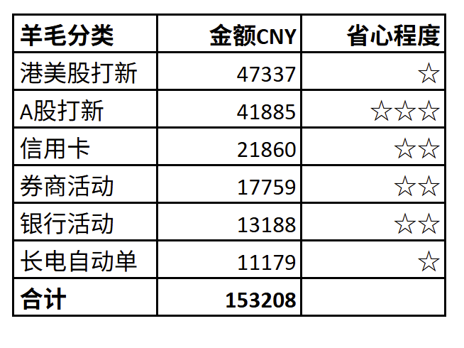 数羊毛
