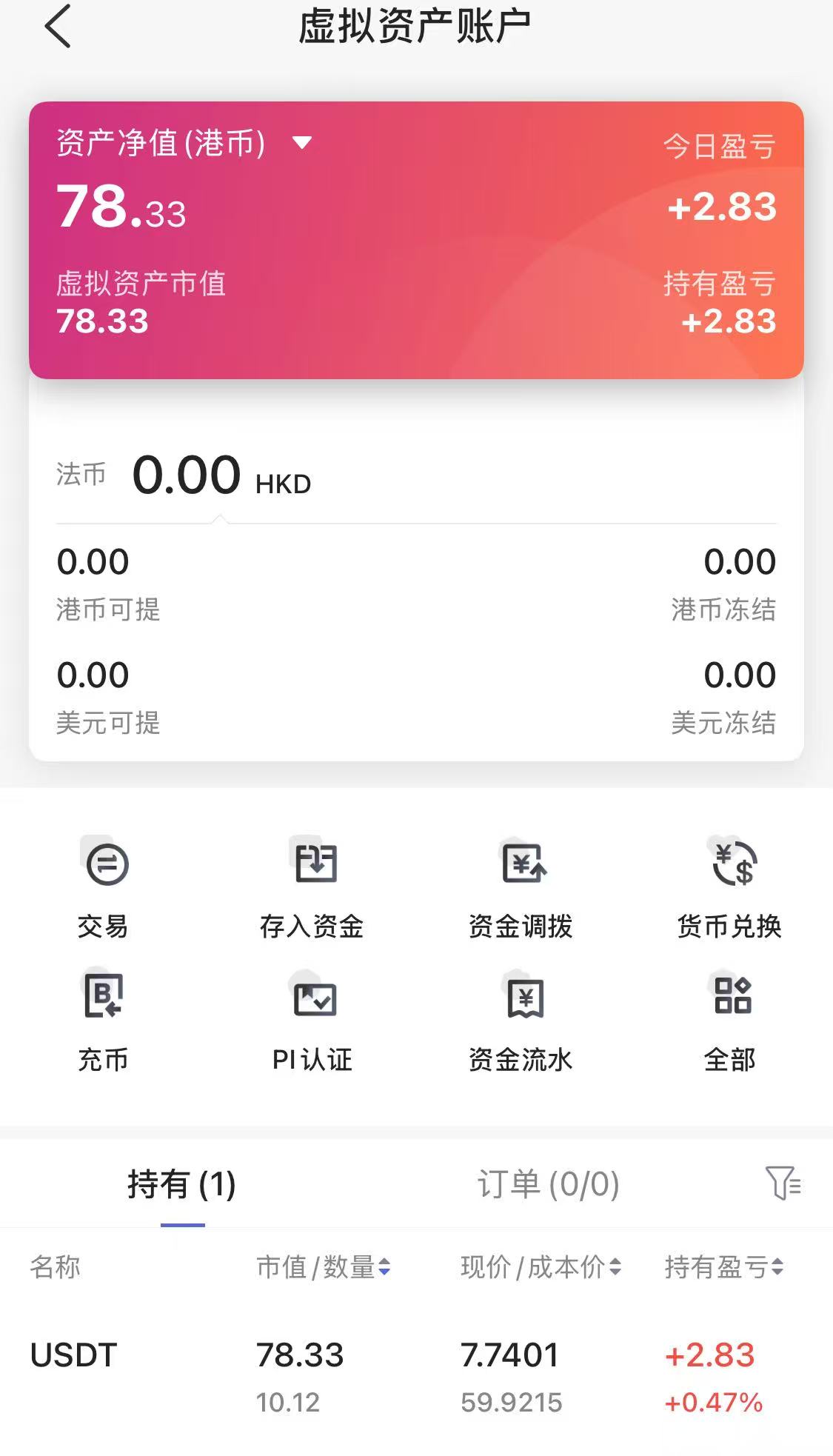 卓锐证券开通数币交易