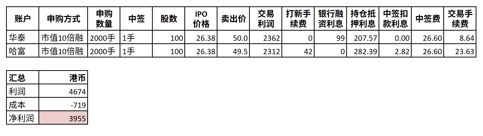 港股打新-宝济药业