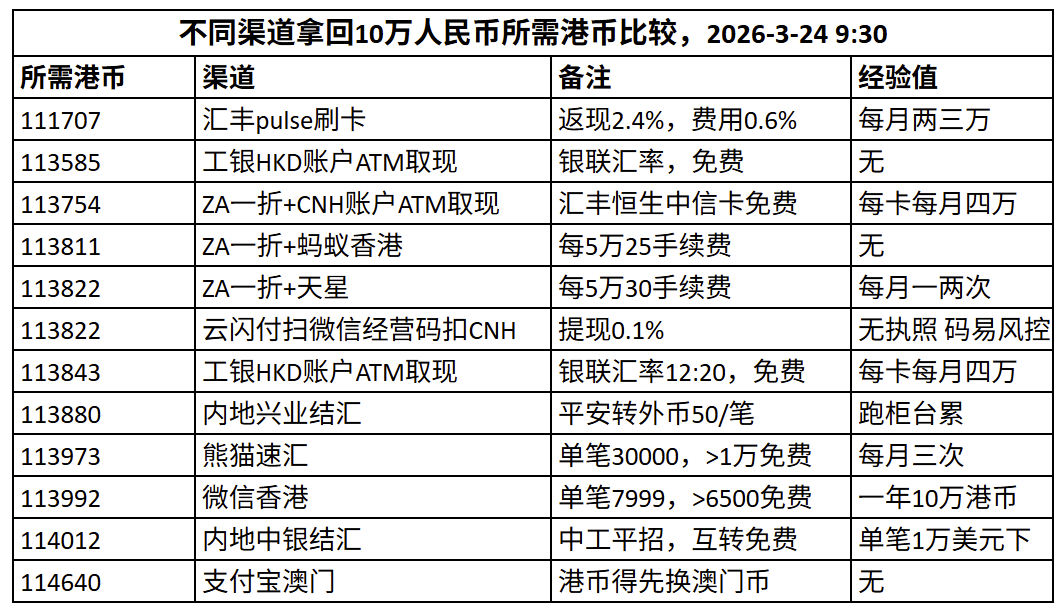 香港资金回国方案比较